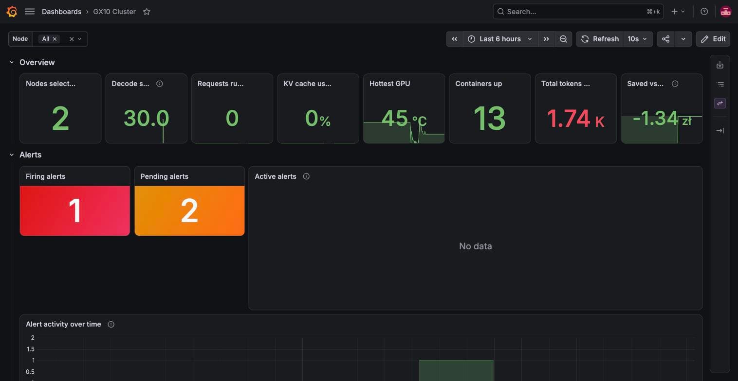 GX10 cluster overview in Grafana