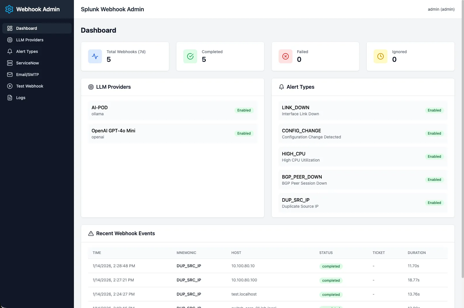Building an AI-Powered Webhook Platform for Splunk and ServiceNow ...